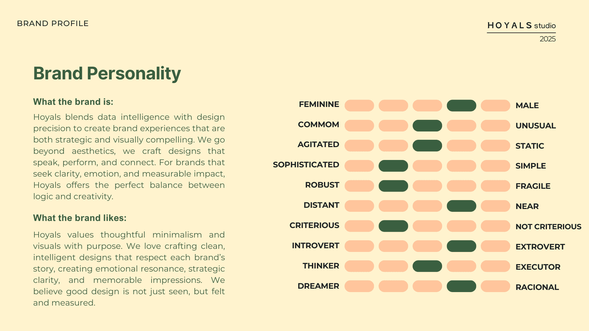 Brand personality sheet placing the Hoyals character on a set of scales