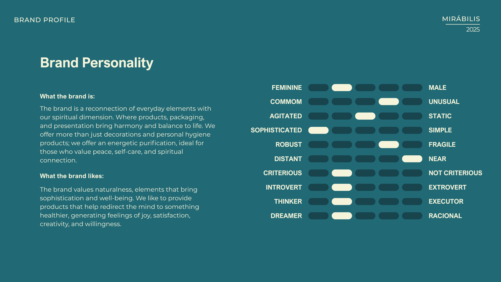 Brand personality sheet placing the Mirábilis character on a set of scales